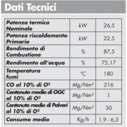 carinci caldaia magnum 20 slim