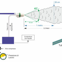 Ugello Venturi Verde Atomizzante